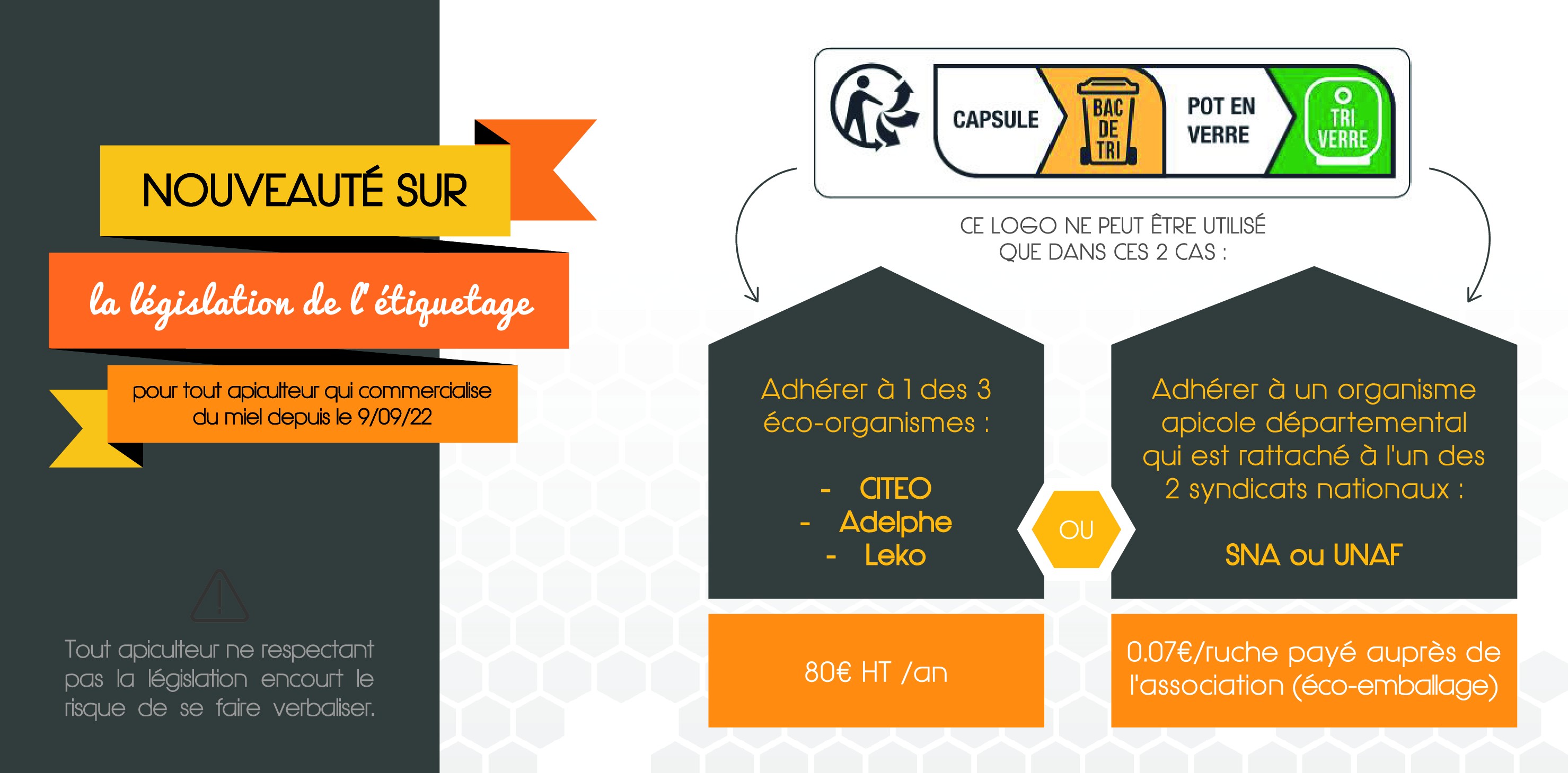 L'utilisation de l'étiquette INFO-TRI MAT-API